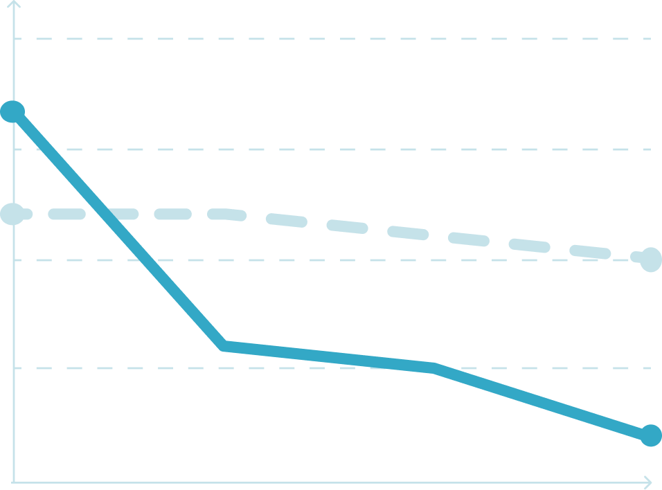 mobile-graph
